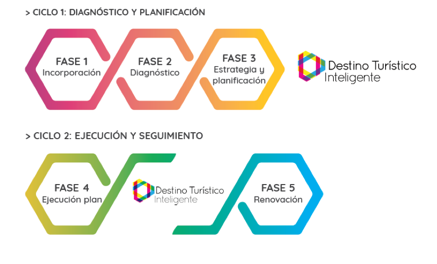 dti-proceso