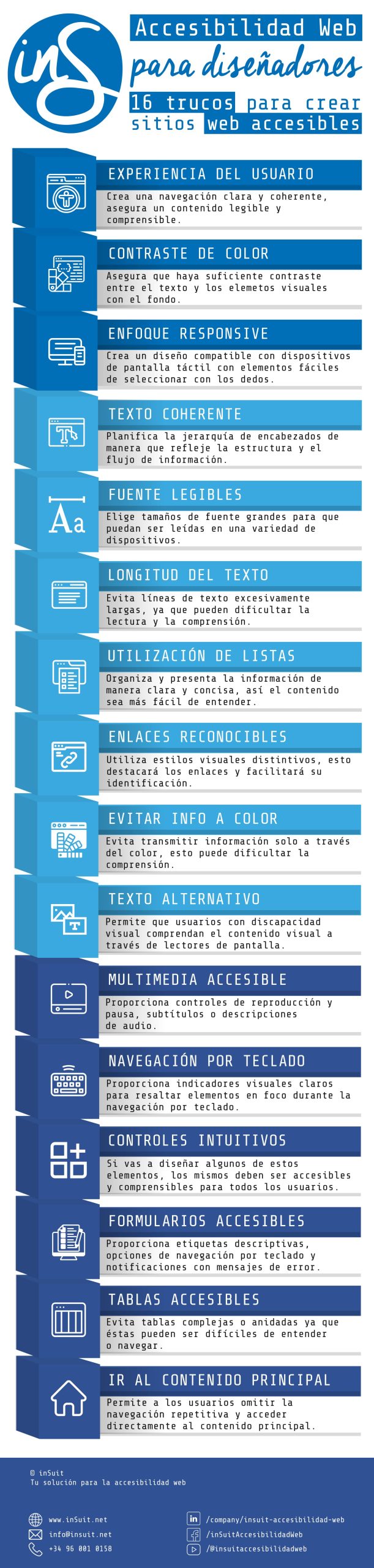 Infografía con un listado de 16 trucos de accesibilidad para diseñadores web. Su contenido está explicado en texto en el artículo.