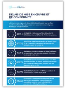 Aperçu du guide EAA – page 2